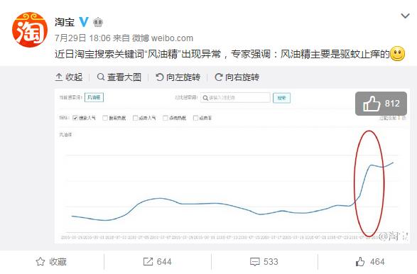 风油精广告爆红,最近爆红风油精视频