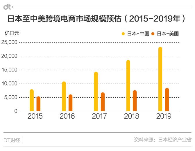 亚马逊中国“不行”，绕道日本来救？