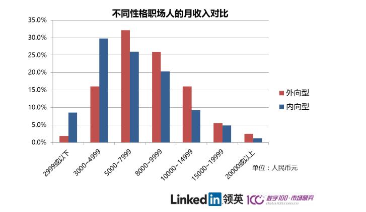 性格决定命运还是工资,性格决定你的财富是多少