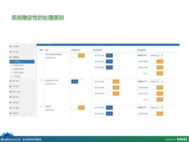 美团外卖运营模式框架图,美团外卖架构设计