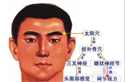 专治流鼻血的特效穴位,头晕流鼻血按哪个穴位