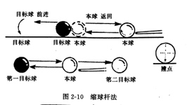 台球技法有用吗,台球技法解析电子版