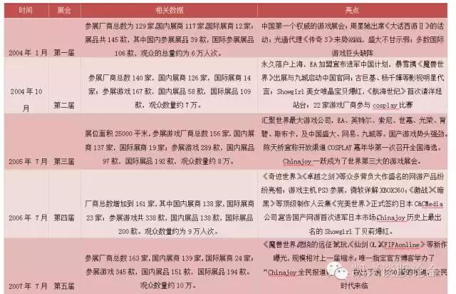 凯兴娱乐︱全球顶尖的数码互动娱乐大会——ChinaJoy