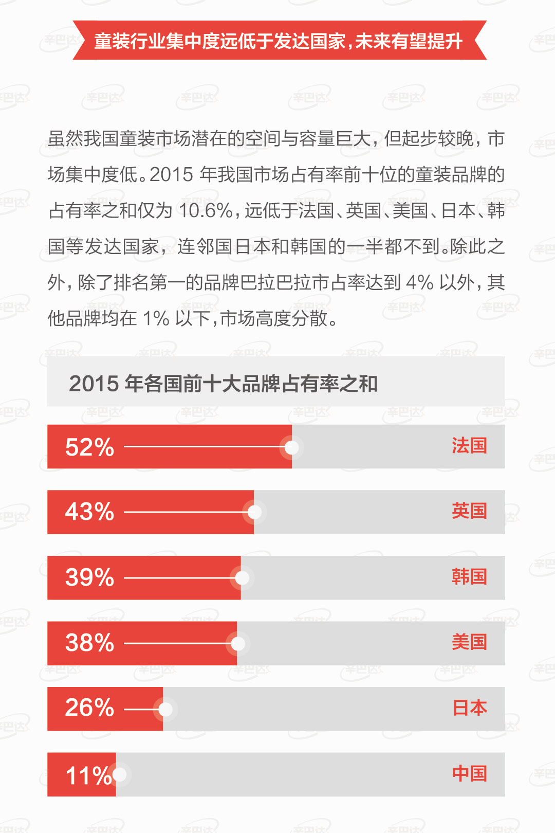 童装市场的真实情况,国内童装发展现状如何