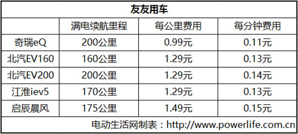 开着i3去约你的女神吧情人节租车攻略
