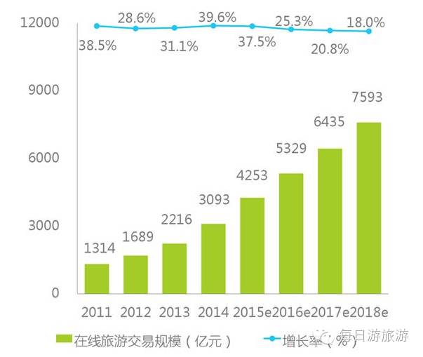 旅行社的电商网站平台叫什么,旅行社做哪些网络平台