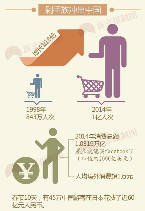 中国消费者在韩国购物 (韩国买买买)