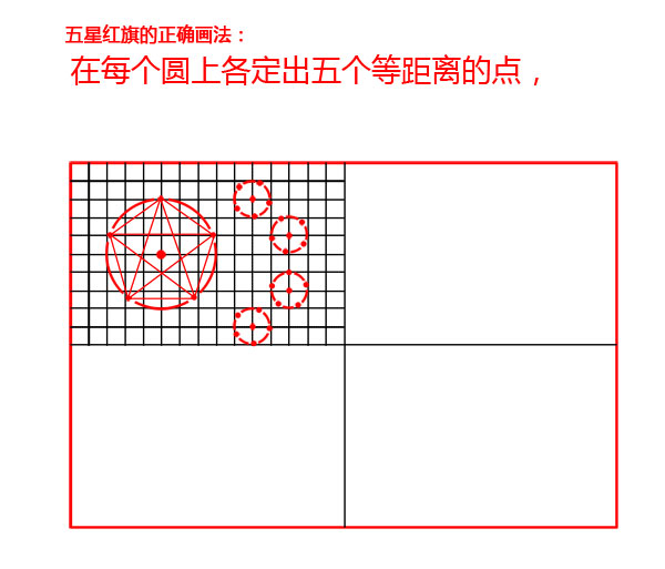 图解五星红旗的正确绘制方法,五星红旗标准绘制方法