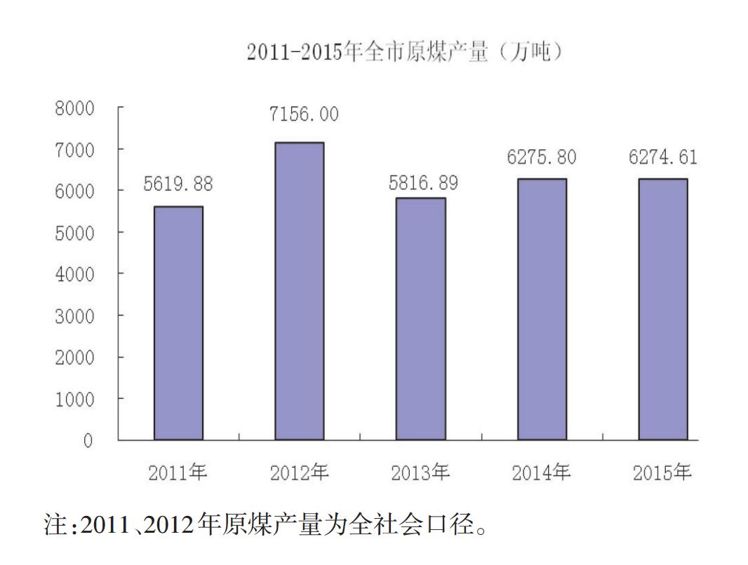 直击矿城之殇——六盘水