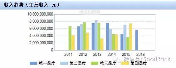 奥运项目滑板,奥运新项目2021攀岩