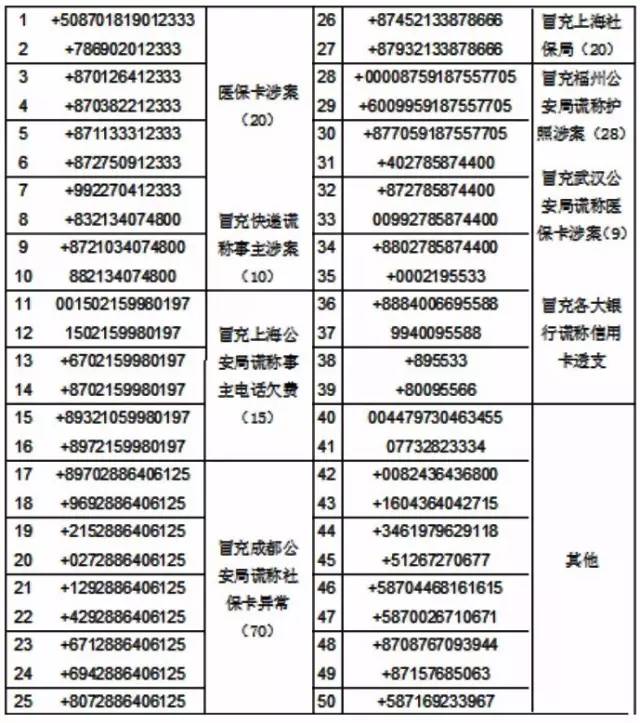 提醒大家这5种电话千万不要接,提醒大家有5个电话不要接
