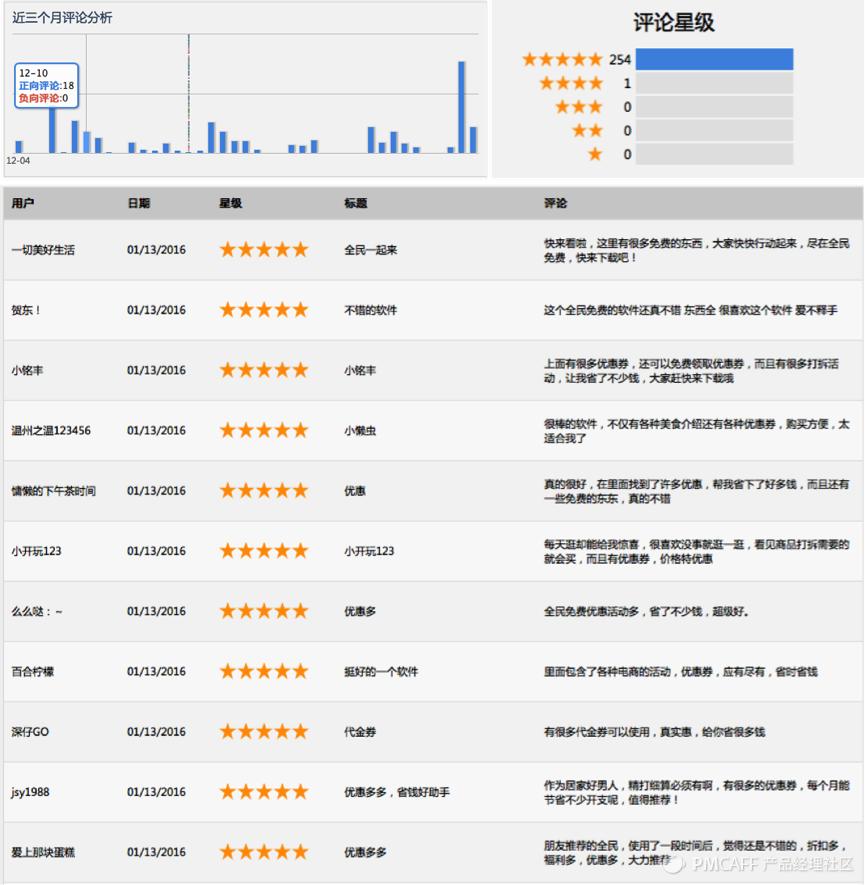 正确姿势打开『全民免费』优惠券市场|手摸手产品研究院