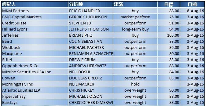 琚紬浜虹湅濂界殑浼佷笟,琚満鏋勭湅濂界殑鍗佸ぇ鍏徃