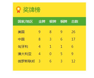 2破世界纪录夺2金，错版*旗国**又出现，里约啥时能改？