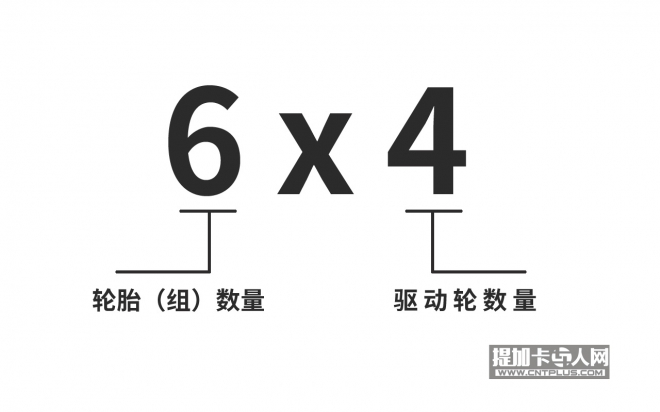 4x2、6x4...代表什么？卡车驱动形式小科普