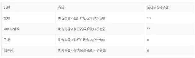 来看看那些被退回的网红产品,淘宝查看被删除的销量有提醒吗