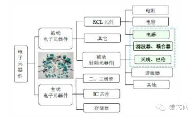 琚姩鍏冧欢琛屼笟鍓嶆櫙,琚姩鍏冨櫒浠惰涓氬ソ鍋氬悧