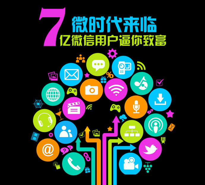 怎么开启公众号运营功能,怎么样让公众号增粉丝量