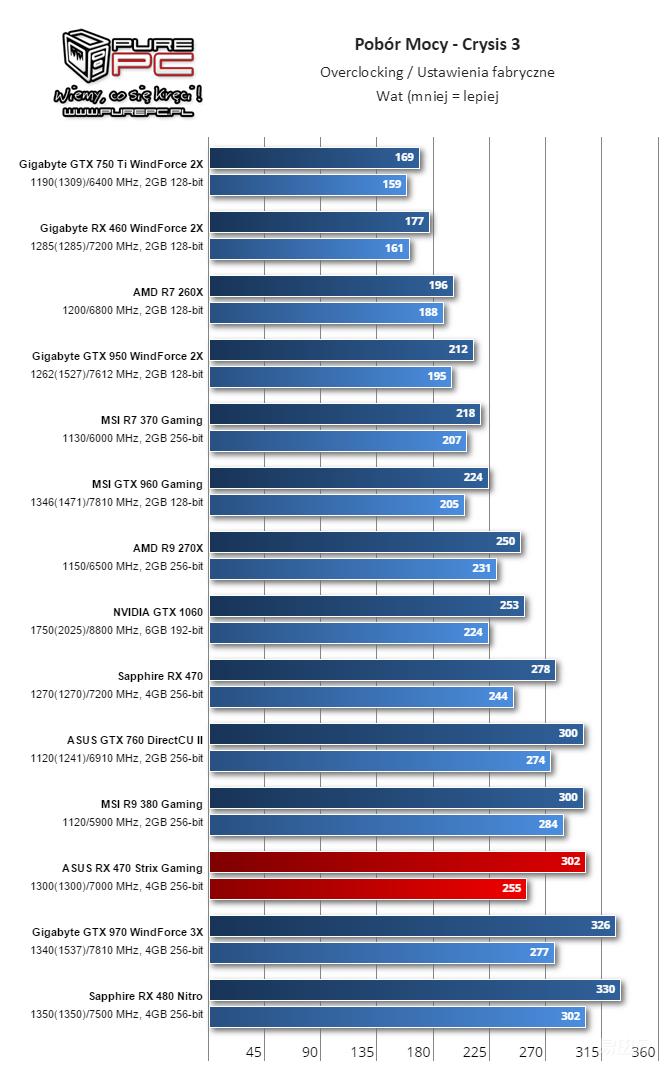 amdrx460显卡对标n卡,amdrx470跑分