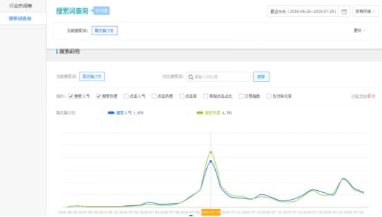 淘宝小卖家怎么操作,淘宝小卖家如何找蓝海