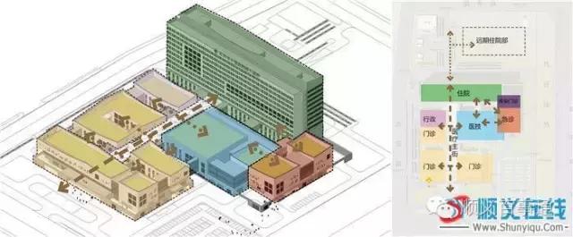 顺义区中医医院新院,北京顺义中医院新址情况