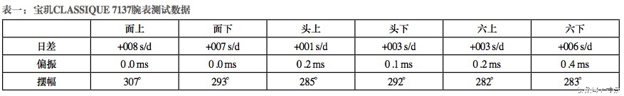 宝玑超薄腕表,宝玑复杂腕表