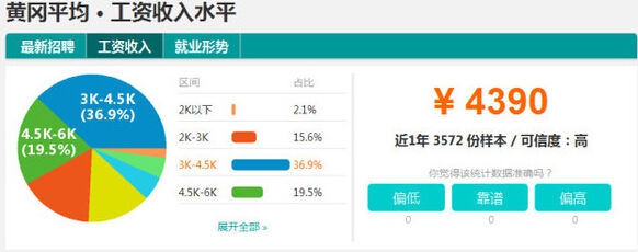随州工资收入,2019随州人均工资