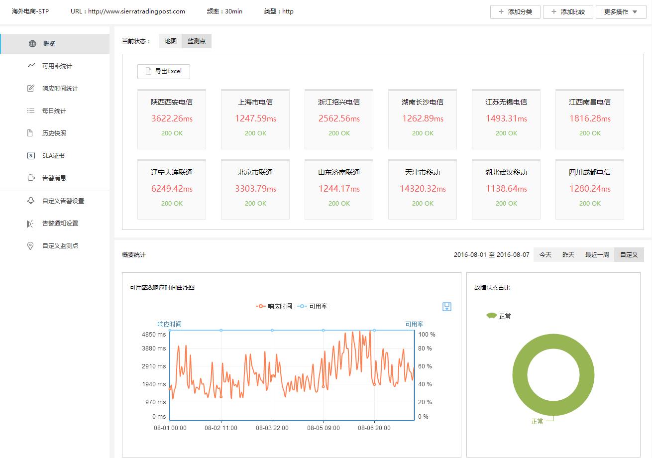 海淘也疯狂云智慧发布跨境电商网站8月监测报告