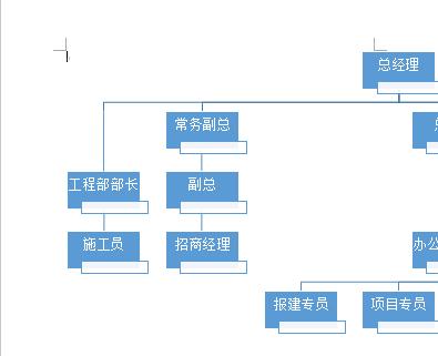ppt精美组织架构图,4张图文ppt如何布局