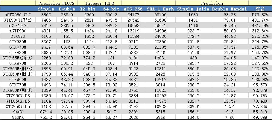 笔记本gtx1070是什么档次,笔记本gtx10708g显卡怎么样