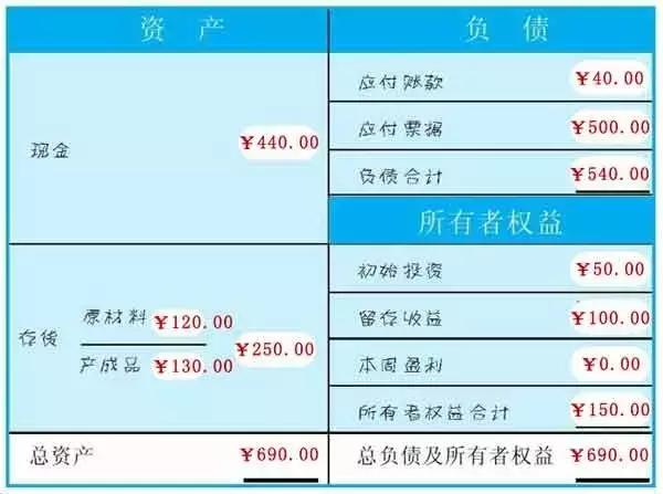 这样学会计！第十八节 这样卖东西是好主意吗