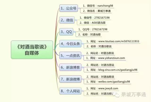 微商精准加粉的具体方法,微商精准加粉的方法