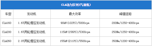 成都车展轿车预览：26款热辣新车抢先看