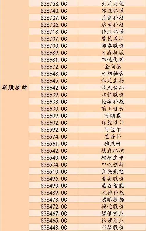 2023新三板最新行情,新三板日报今日股评