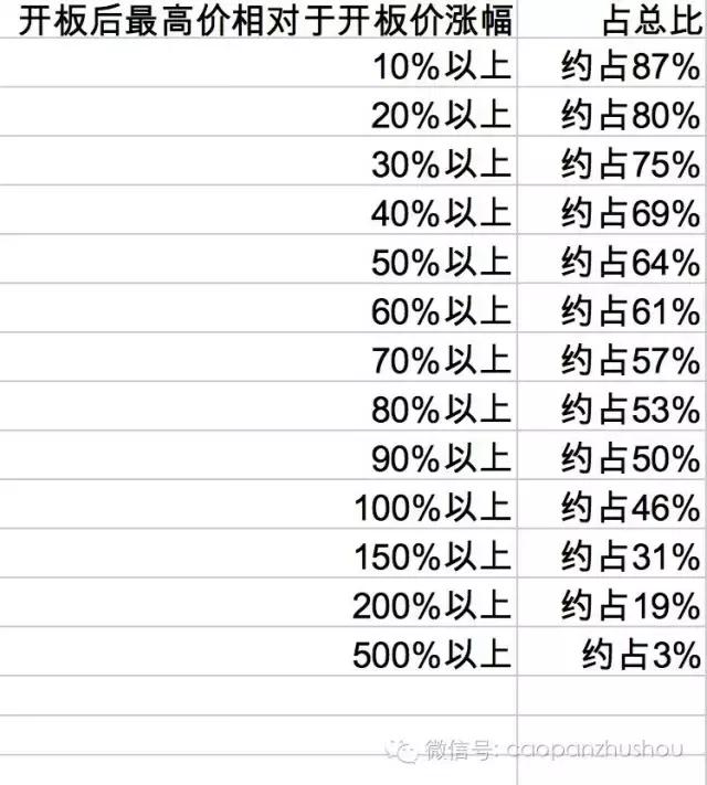 沪市新股开板一览表,近期上市新股开板一览表