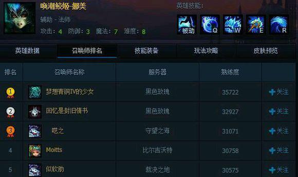 lol史上最强kda,lol五大神人