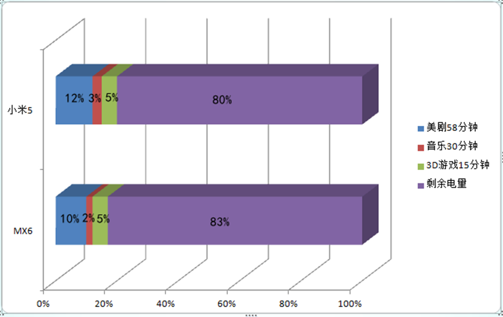 定位尴尬之余还剩下些什么？魅族MX6体验测评