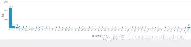 沪市新股开板一览表,近期上市新股开板一览表