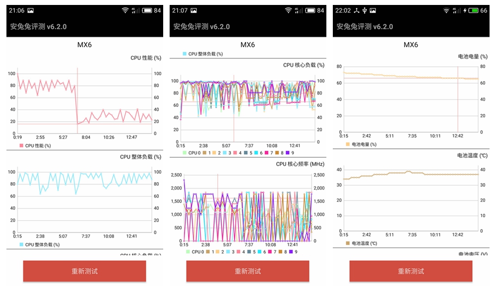 定位尴尬之余还剩下些什么？魅族MX6体验测评