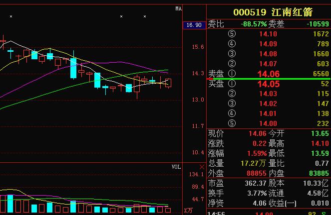 000519江南红箭同花顺股吧,江南红箭最新股票
