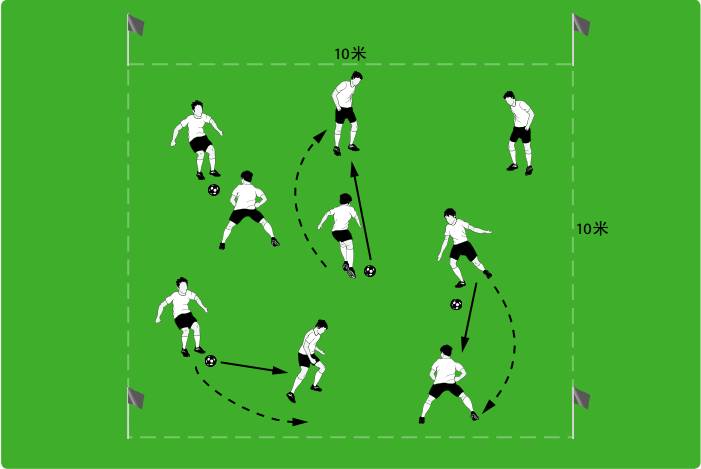 德国足球热身训练方法,德国青训热身动作