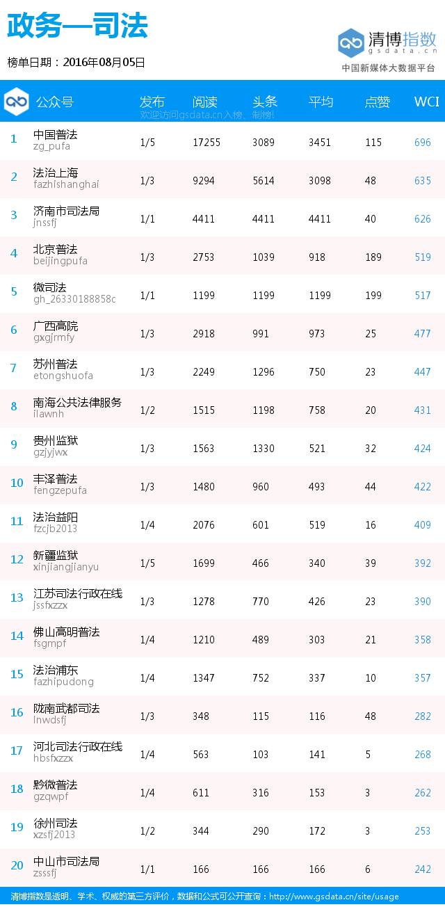 黑马来袭,“黑龙江省旅游局”空降榜首丨政务日榜