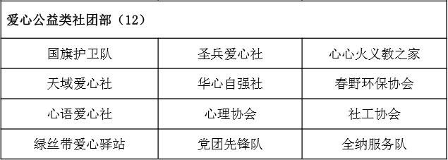 华师社团联合会,华师社团汇总