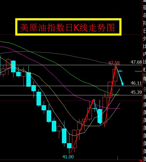 8.16期货黄金行情分析,8.19原油行情分析