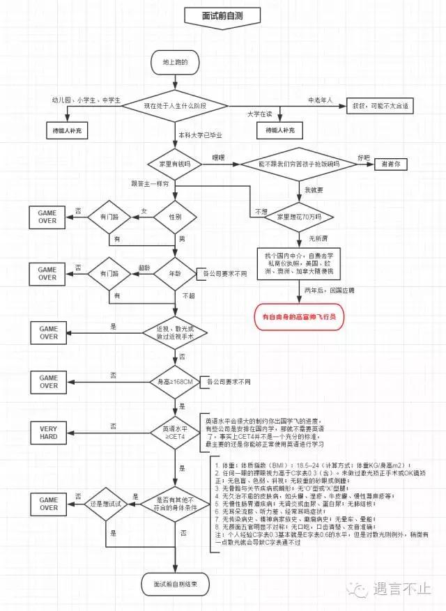 如何成为一个如假包换的女飞行员？