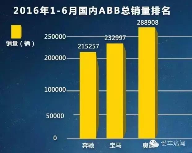 从赞助奥运转播来谈谈奥迪为什么牛掰