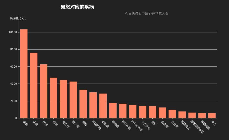 你的另一半会关注你,大数据告诉你怎么选择你的另一半