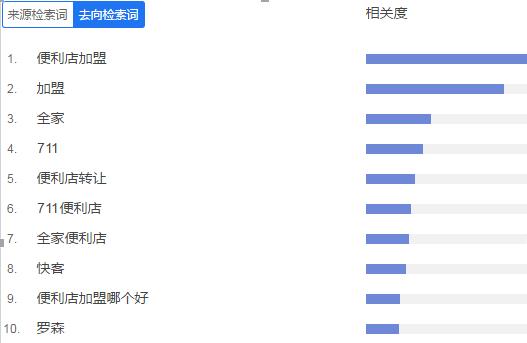 带你了解便利店知识,便利店的六大秘密