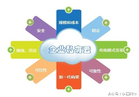 云计算的应用和发展思路,谈谈云计算的典型应用有哪些