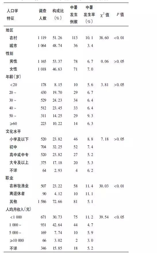 “热死了热死了”，人真的会热死吗？